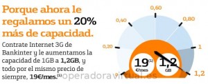 Tarifa de 1.2 gigas de internet móvil de Bankinter Móvil