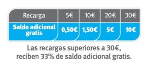 Tabla de promoción de Lebara octubre del 2010