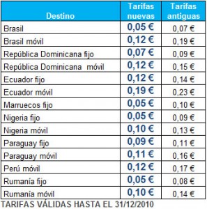 Tabla Lebara Móvil de llamadas internacionales