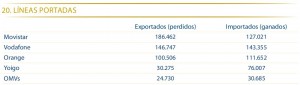 Lineas portadas OMV y Yoigo enero del 2011