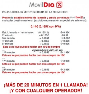 Tabla de descuentos de la promoción