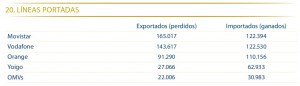 Lineas portadas OMV