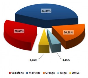 CMT Abril 2011 porcentaje