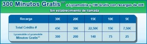 Minutos de llamadas gratis en Lycamobile