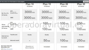 Tuenti sus planes de BlackBerry