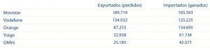 OMVs portabilidades de septiembre del 2011