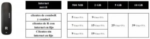 mobilR rebaja datos internet móvil promo internet movil