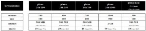 mobilR rebaja en tarifas planas