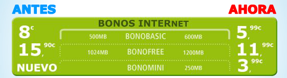 Nuevos bonos de internet móvil y mejoras