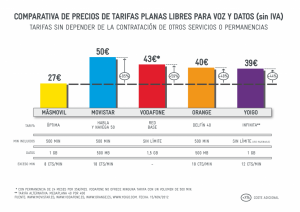 Comparativa de tarifas de datos llamadas Óptima de MÁSmovil