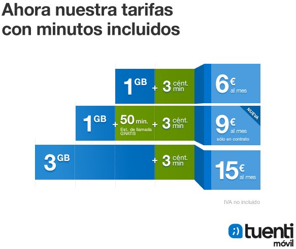 Nuevo bono de datos y llamadas de Tuenti Móvil