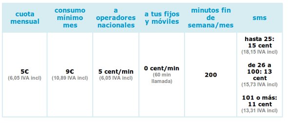 Tarifa Ocio de MobilR