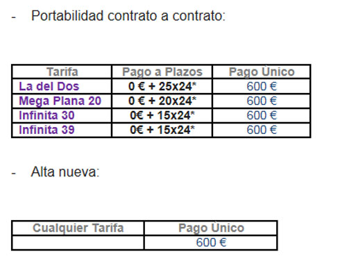 Pago a plazos Samsung Galaxy S4 con Yoigo