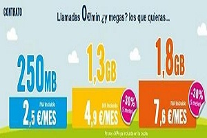 Happy Móvil llega con una mejora en sus tarifas y recupera el bono de 250 MB