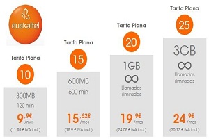 Euskaltel ofrece novedades en su tarifa Libre 15