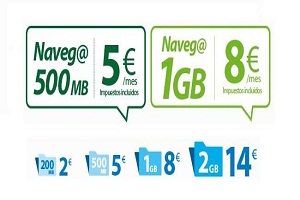 Digi Mobil estrena nuevos bonos de datos para prepago