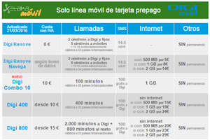 Digi Mobil presenta nueva tarifa estrella de prepago