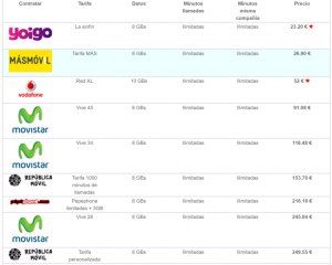 Comparativa 8 GB llamadas ilimitadas