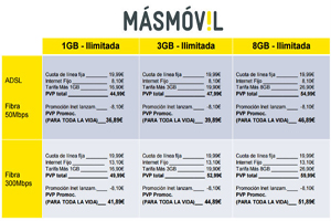 Más Móvil ataca con súper oferta convergente desde los 37 euros mensuales