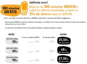 Jazztel promoción bono de 300 minutos gratis