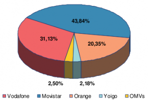 cuota-mercado-lineas-moviles