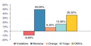 Total ganancias de líneas de septiembre