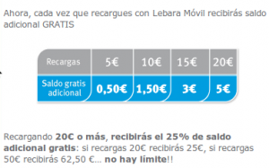 Tabla de saldo extra gratis con Lebara Mobile