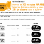 Jazztel Móvil 300 minutos y 100 megas de Internet móvil gratis