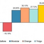 Las OMV y Yoigo continúan su escalada