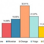 Informe CMT de diciembre del 2009