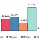 Informe CMT febrero: Nadie pierde