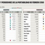 Portabilidades de Yoigo y las OMV en el 2010