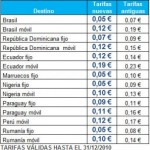 Tarifas rebajadas de Lebara Móvil hasta fin de año