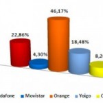 Resultados CMT de diciembre del 2010: Orange arrasa y todos ganan