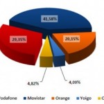 Informe CMT de Enero, las OMV ya son más del 4% del mercado