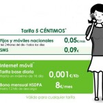 Cable Móvil se pasa a la tarifa de 5 céntimos/minuto