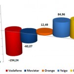 Informe CMT Marzo 2011: Las OMV ganan y llegan al 5%