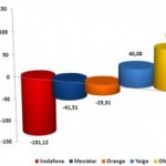 Informe CMT Abril 2011: Las OMV continuan subiendo