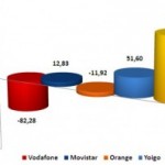 Informe CMT mayo 2011: Las OMV absolutas vencedoras