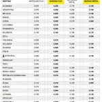 MÁSmovil rebaja el precio de las llamadas internacionales