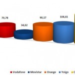 Ranking OMV-s: La alegría de las OMV va por barrios