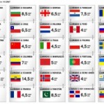 Las llamadas IP de Yoigo llegan a 40 países