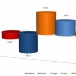 Informe CMT Septiembre 2011: Positivo para las OMVs y Yoigo