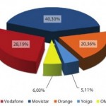 Informe CMT Octubre 2011: Las OMV siguen al alza