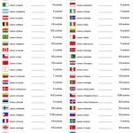 Las llamadas baratas internacionales IP de Yoigo ya llegan a 50 países