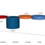 Infome CMT: Noviembre del 2011, el mes de las OMVs