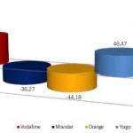 Informe CMT Enero del 2012: Las OMV vuelven a ganar las que más líneas