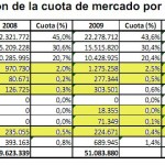 Lista OMVs España según tamaño