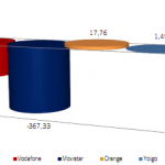 Informe CMT Abril 2012: Se pierden muchas líneas, y las OMV siguen avanzando