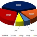 Informe CMT Marzo 2012: Las OMV ya son el 7% de las líneas móviles España